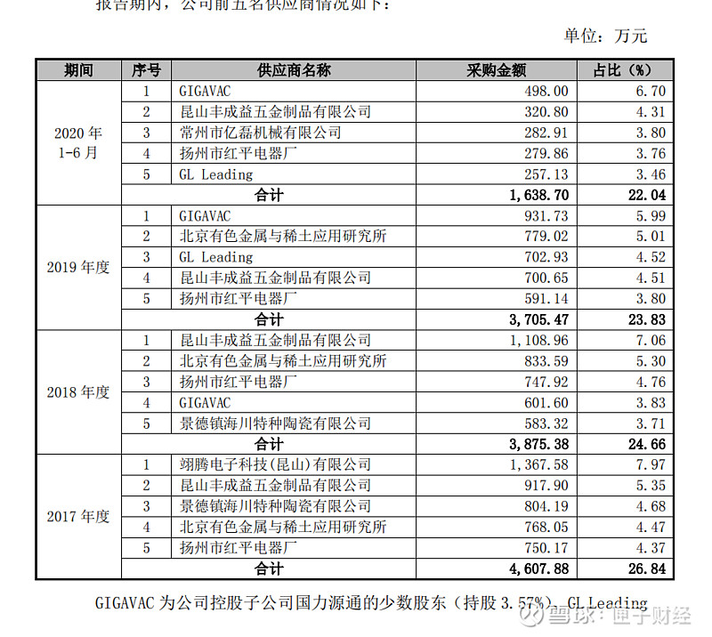 扬州供应商