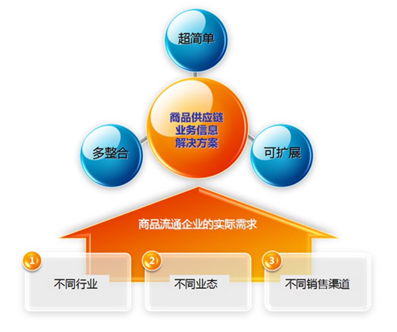 美容行业趋势与挑战：扬州超妍商贸有限公司引领潮流