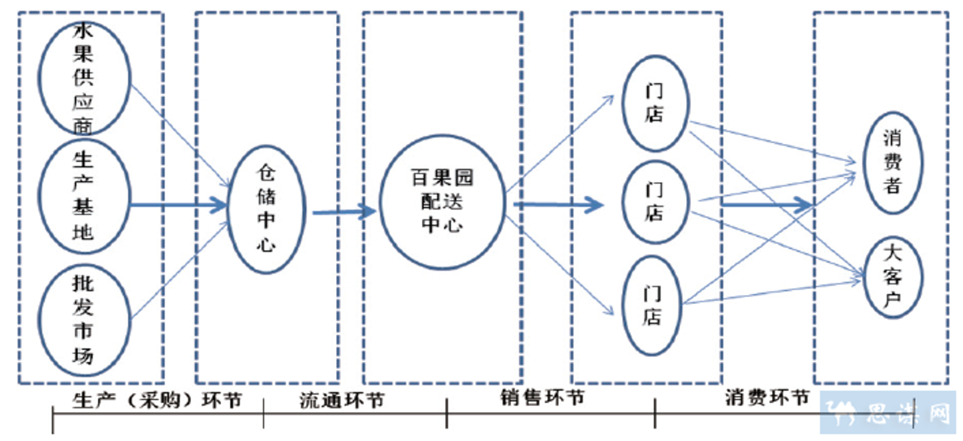 超妍商贸