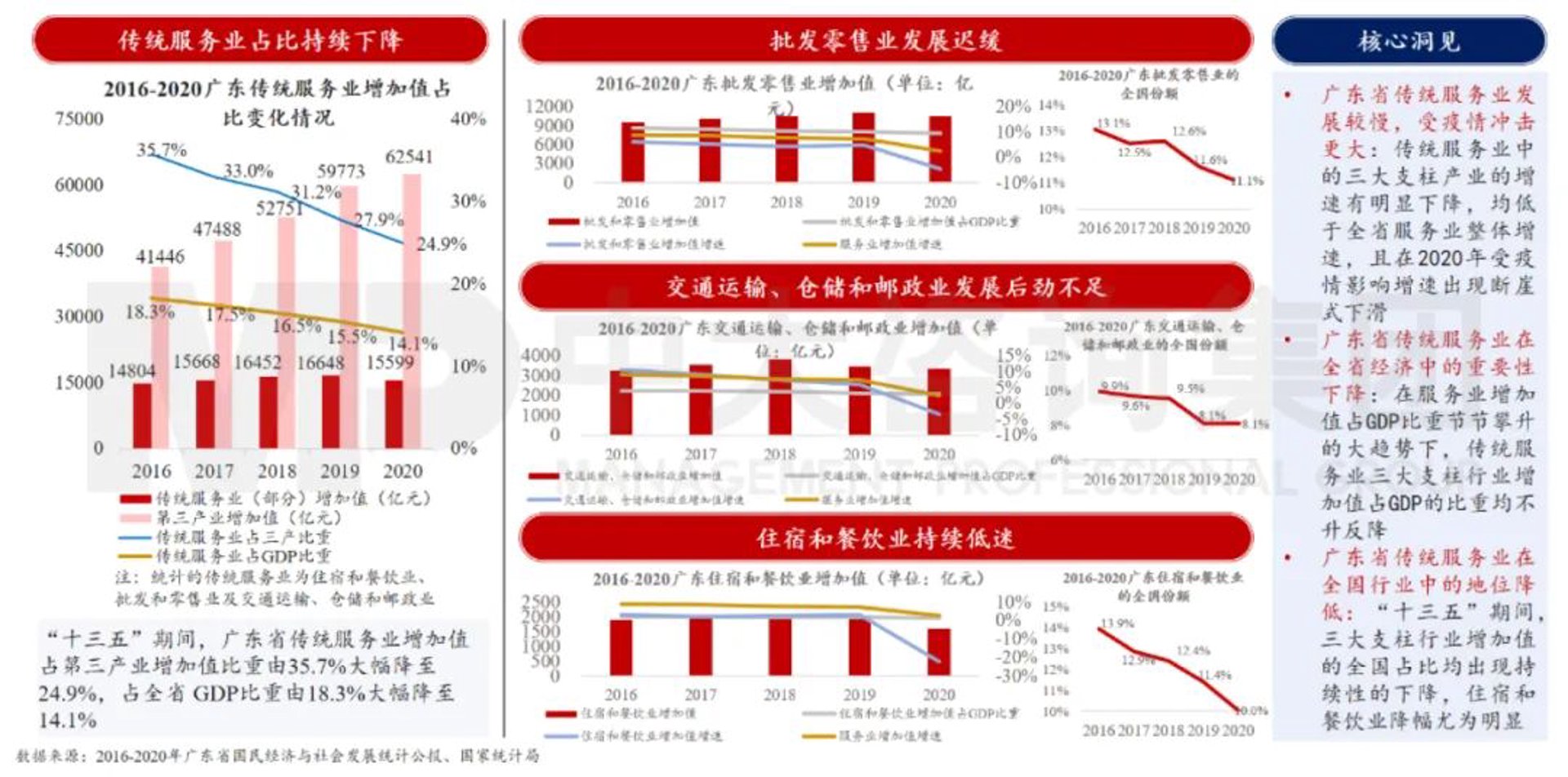 超妍商贸