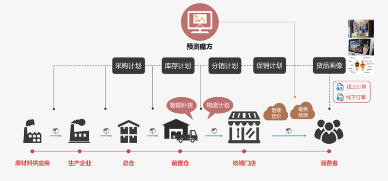扬州批发商情：产业动态与市场趋势
